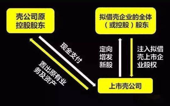 方正科技最新借壳消息，科技与资本的深度融合重磅来袭