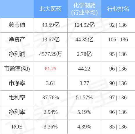 北大医药股票最新消息深度解析