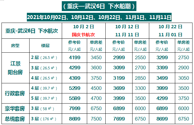 重庆武汉游轮最新价格表，豪华之旅的魅力与体验