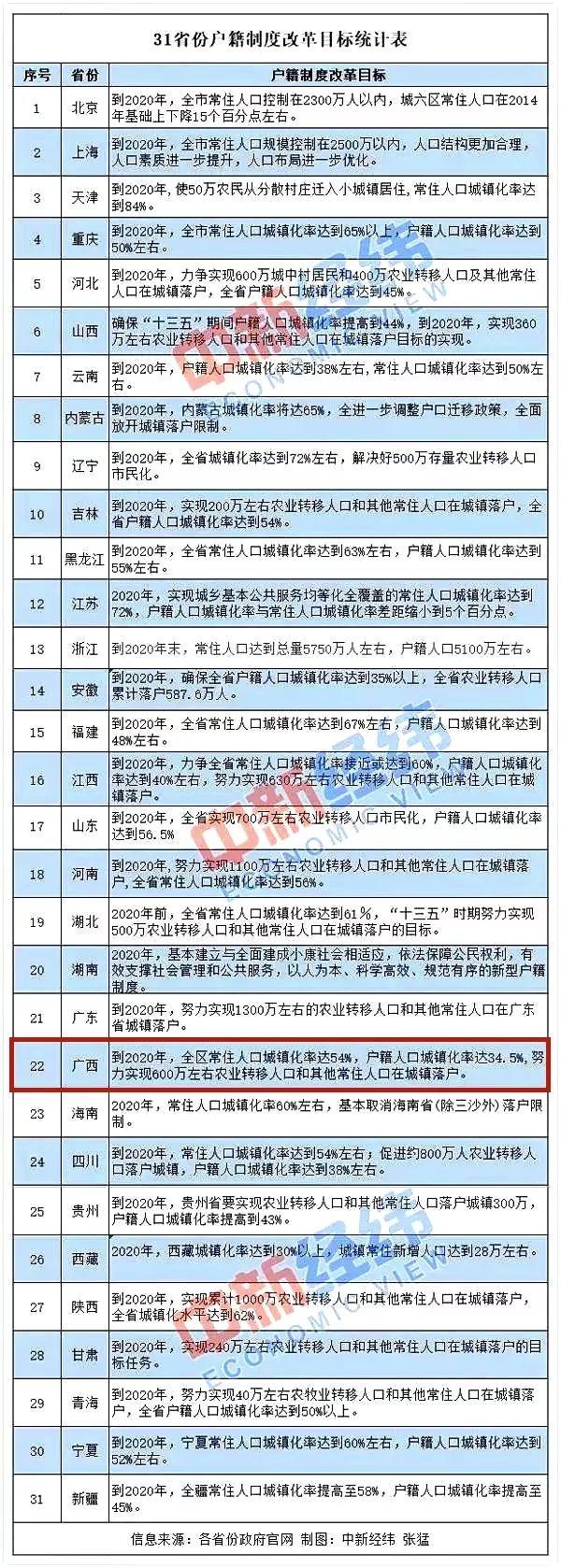 广西户籍改革新政策，迈向户籍一体化的重要步伐