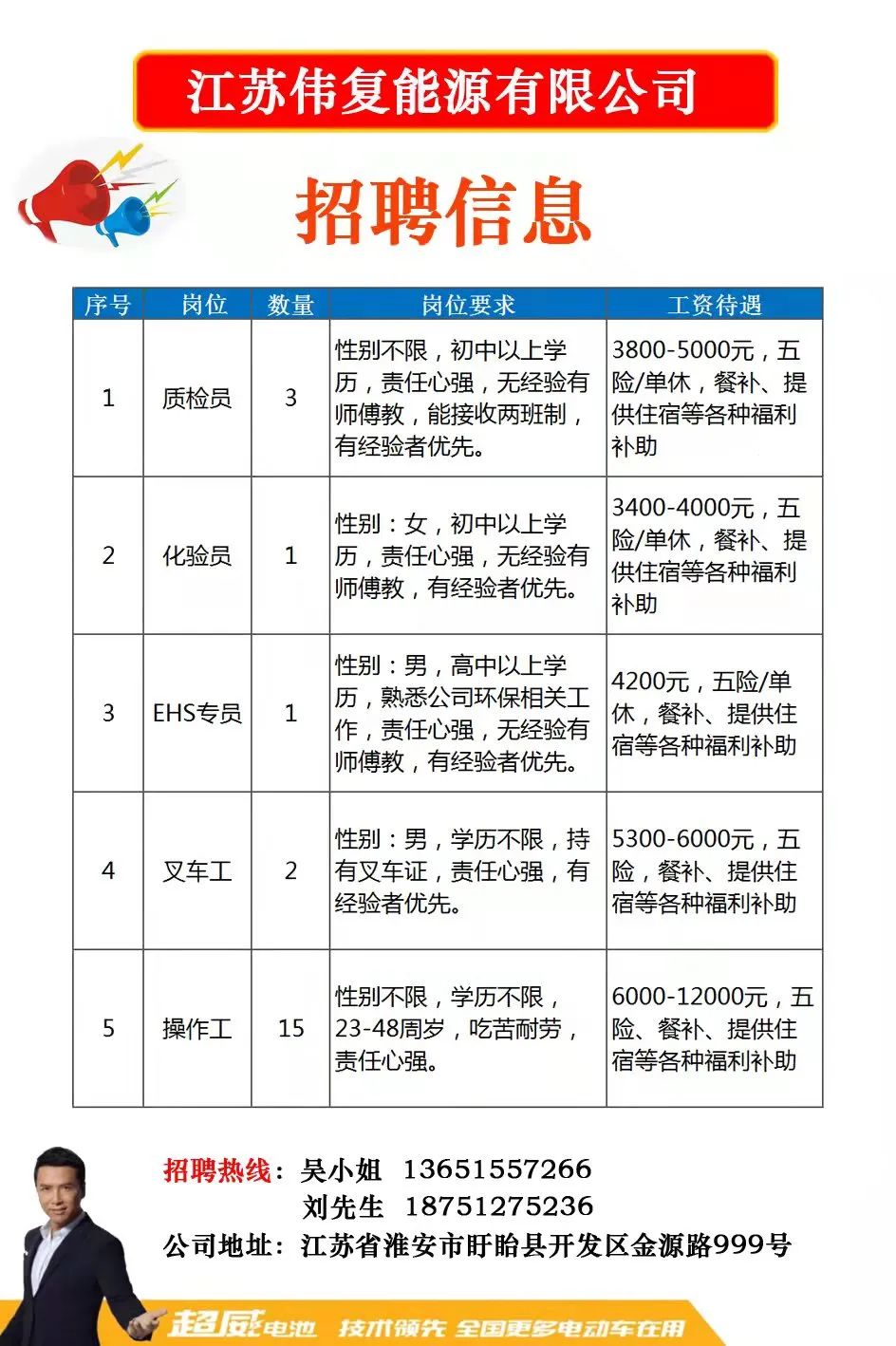 镶石招聘最新消息电话，揭秘行业前沿人才招募动态