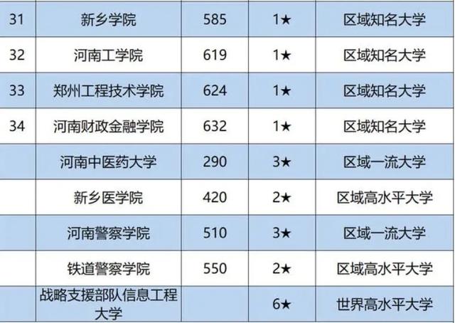 河南大学最新排名2017年概述