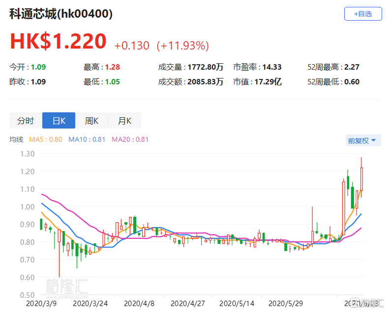 科通芯城最新动态全面解析