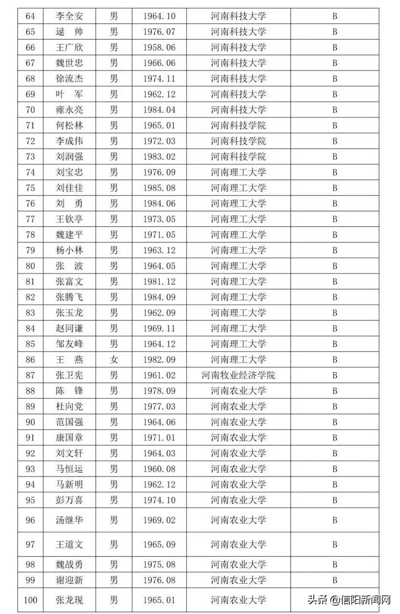 信阳人才网最新招聘信息汇总