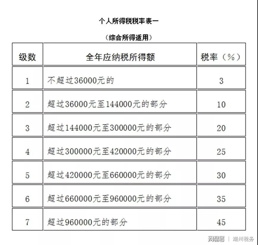 入额法官工资最新动态，改革进展与薪酬调整探讨